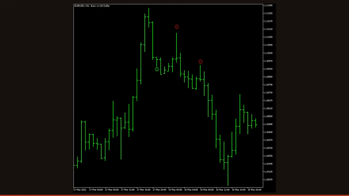 Pin Bar Detector indicator on a MetaTrader chart