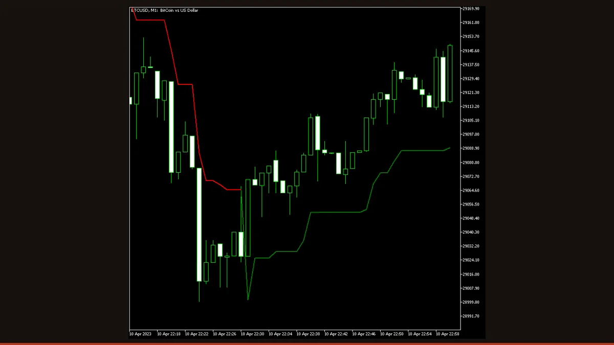 Supertrend indicator on a MetaTrader chart